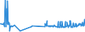 KN 5401 /Exporte /Einheit = Preise (Euro/Tonne) /Partnerland: Tadschikistan /Meldeland: Eur27_2020 /5401:Nähgarne aus Synthetischen Oder Künstlichen Filamenten, Auch in Aufmachungen für den Einzelverkauf