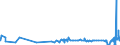 KN 5401 /Exporte /Einheit = Preise (Euro/Tonne) /Partnerland: Kirgistan /Meldeland: Eur27_2020 /5401:Nähgarne aus Synthetischen Oder Künstlichen Filamenten, Auch in Aufmachungen für den Einzelverkauf