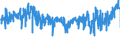 KN 5401 /Exporte /Einheit = Preise (Euro/Tonne) /Partnerland: Tunesien /Meldeland: Eur27_2020 /5401:Nähgarne aus Synthetischen Oder Künstlichen Filamenten, Auch in Aufmachungen für den Einzelverkauf