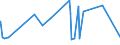 KN 5401 /Exporte /Einheit = Preise (Euro/Tonne) /Partnerland: Sudan /Meldeland: Eur27_2020 /5401:Nähgarne aus Synthetischen Oder Künstlichen Filamenten, Auch in Aufmachungen für den Einzelverkauf