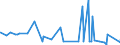 KN 5401 /Exporte /Einheit = Preise (Euro/Tonne) /Partnerland: Mali /Meldeland: Eur27_2020 /5401:Nähgarne aus Synthetischen Oder Künstlichen Filamenten, Auch in Aufmachungen für den Einzelverkauf