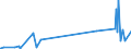 KN 5401 /Exporte /Einheit = Preise (Euro/Tonne) /Partnerland: Burkina Faso /Meldeland: Eur27_2020 /5401:Nähgarne aus Synthetischen Oder Künstlichen Filamenten, Auch in Aufmachungen für den Einzelverkauf