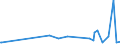 KN 5401 /Exporte /Einheit = Preise (Euro/Tonne) /Partnerland: Tschad /Meldeland: Eur15 /5401:Nähgarne aus Synthetischen Oder Künstlichen Filamenten, Auch in Aufmachungen für den Einzelverkauf