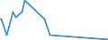 CN 5401 /Exports /Unit = Prices (Euro/ton) /Partner: Guinea Biss. /Reporter: Eur27_2020 /5401:Sewing Thread of Man-made Filaments, Whether or not put up for Retail Sale