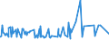 KN 5401 /Exporte /Einheit = Preise (Euro/Tonne) /Partnerland: Gabun /Meldeland: Eur27_2020 /5401:Nähgarne aus Synthetischen Oder Künstlichen Filamenten, Auch in Aufmachungen für den Einzelverkauf