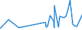 KN 5401 /Exporte /Einheit = Preise (Euro/Tonne) /Partnerland: Kongo /Meldeland: Eur27_2020 /5401:Nähgarne aus Synthetischen Oder Künstlichen Filamenten, Auch in Aufmachungen für den Einzelverkauf