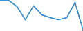 CN 54022000 /Exports /Unit = Prices (Euro/ton) /Partner: Belgium/Luxembourg /Reporter: Eur27 /54022000:High-tenacity Filament Yarn of Polyesters (Excl. That put up for Retail Sale)