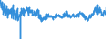 CN 54022000 /Exports /Unit = Prices (Euro/ton) /Partner: Germany /Reporter: Eur27_2020 /54022000:High-tenacity Filament Yarn of Polyesters (Excl. That put up for Retail Sale)