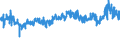 CN 54022000 /Exports /Unit = Prices (Euro/ton) /Partner: United Kingdom /Reporter: Eur27_2020 /54022000:High-tenacity Filament Yarn of Polyesters (Excl. That put up for Retail Sale)