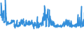 CN 54022000 /Exports /Unit = Prices (Euro/ton) /Partner: Finland /Reporter: Eur27_2020 /54022000:High-tenacity Filament Yarn of Polyesters (Excl. That put up for Retail Sale)