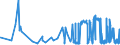 CN 54022000 /Exports /Unit = Prices (Euro/ton) /Partner: Albania /Reporter: Eur27_2020 /54022000:High-tenacity Filament Yarn of Polyesters (Excl. That put up for Retail Sale)