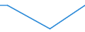 CN 54022000 /Exports /Unit = Prices (Euro/ton) /Partner: Kyrghistan /Reporter: Eur27_2020 /54022000:High-tenacity Filament Yarn of Polyesters (Excl. That put up for Retail Sale)