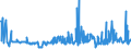 CN 54022000 /Exports /Unit = Prices (Euro/ton) /Partner: Serbia /Reporter: Eur27_2020 /54022000:High-tenacity Filament Yarn of Polyesters (Excl. That put up for Retail Sale)