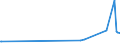 CN 54022000 /Exports /Unit = Prices (Euro/ton) /Partner: Libya /Reporter: Eur15 /54022000:High-tenacity Filament Yarn of Polyesters (Excl. That put up for Retail Sale)