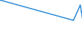 CN 54022000 /Exports /Unit = Prices (Euro/ton) /Partner: Cape Verde /Reporter: Eur27_2020 /54022000:High-tenacity Filament Yarn of Polyesters (Excl. That put up for Retail Sale)