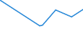 CN 54022000 /Exports /Unit = Prices (Euro/ton) /Partner: Ghana /Reporter: Eur27_2020 /54022000:High-tenacity Filament Yarn of Polyesters (Excl. That put up for Retail Sale)