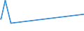 CN 54022000 /Exports /Unit = Prices (Euro/ton) /Partner: Nigeria /Reporter: European Union /54022000:High-tenacity Filament Yarn of Polyesters (Excl. That put up for Retail Sale)