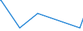 CN 54022000 /Exports /Unit = Prices (Euro/ton) /Partner: Mozambique /Reporter: Eur27_2020 /54022000:High-tenacity Filament Yarn of Polyesters (Excl. That put up for Retail Sale)