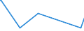 KN 54022000 /Exporte /Einheit = Preise (Euro/Tonne) /Partnerland: Mosambik /Meldeland: Europäische Union /54022000:Garne, Hochfest, aus Polyester-filamenten (Ausg. Nähgarne Sowie Garne in Aufmachungen für den Einzelverkauf)