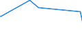 CN 54022000 /Exports /Unit = Prices (Euro/ton) /Partner: Mauritius /Reporter: Eur25 /54022000:High-tenacity Filament Yarn of Polyesters (Excl. That put up for Retail Sale)