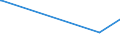 CN 54022000 /Exports /Unit = Prices (Euro/ton) /Partner: Zimbabwe /Reporter: European Union /54022000:High-tenacity Filament Yarn of Polyesters (Excl. That put up for Retail Sale)