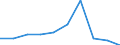 KN 54023110 /Exporte /Einheit = Preise (Euro/Tonne) /Partnerland: Belgien/Luxemburg /Meldeland: Eur27 /54023110:Garne, Texturiert, aus Nylon- Oder Anderen Polyamid-filamenten, mit Einem Titer der Einfachen Garne von =< 5 tex (Ausg. Naehgarne Sowie Garne in Aufmachungen Fuer den Einzelverkauf)