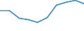 KN 54023110 /Exporte /Einheit = Preise (Euro/Tonne) /Partnerland: Niederlande /Meldeland: Eur27 /54023110:Garne, Texturiert, aus Nylon- Oder Anderen Polyamid-filamenten, mit Einem Titer der Einfachen Garne von =< 5 tex (Ausg. Naehgarne Sowie Garne in Aufmachungen Fuer den Einzelverkauf)