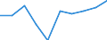 KN 54023110 /Exporte /Einheit = Preise (Euro/Tonne) /Partnerland: Griechenland /Meldeland: Eur27 /54023110:Garne, Texturiert, aus Nylon- Oder Anderen Polyamid-filamenten, mit Einem Titer der Einfachen Garne von =< 5 tex (Ausg. Naehgarne Sowie Garne in Aufmachungen Fuer den Einzelverkauf)