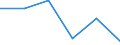 KN 54023110 /Exporte /Einheit = Preise (Euro/Tonne) /Partnerland: Lettland /Meldeland: Eur27 /54023110:Garne, Texturiert, aus Nylon- Oder Anderen Polyamid-filamenten, mit Einem Titer der Einfachen Garne von =< 5 tex (Ausg. Naehgarne Sowie Garne in Aufmachungen Fuer den Einzelverkauf)