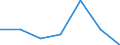 KN 54023110 /Exporte /Einheit = Preise (Euro/Tonne) /Partnerland: Trinidad /Meldeland: Eur27 /54023110:Garne, Texturiert, aus Nylon- Oder Anderen Polyamid-filamenten, mit Einem Titer der Einfachen Garne von =< 5 tex (Ausg. Naehgarne Sowie Garne in Aufmachungen Fuer den Einzelverkauf)