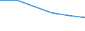 KN 54023110 /Exporte /Einheit = Preise (Euro/Tonne) /Partnerland: Kolumbien /Meldeland: Eur27 /54023110:Garne, Texturiert, aus Nylon- Oder Anderen Polyamid-filamenten, mit Einem Titer der Einfachen Garne von =< 5 tex (Ausg. Naehgarne Sowie Garne in Aufmachungen Fuer den Einzelverkauf)