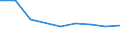 KN 54023110 /Exporte /Einheit = Preise (Euro/Tonne) /Partnerland: Chile /Meldeland: Eur27 /54023110:Garne, Texturiert, aus Nylon- Oder Anderen Polyamid-filamenten, mit Einem Titer der Einfachen Garne von =< 5 tex (Ausg. Naehgarne Sowie Garne in Aufmachungen Fuer den Einzelverkauf)