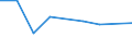 KN 54023110 /Exporte /Einheit = Preise (Euro/Tonne) /Partnerland: Jordanien /Meldeland: Eur27 /54023110:Garne, Texturiert, aus Nylon- Oder Anderen Polyamid-filamenten, mit Einem Titer der Einfachen Garne von =< 5 tex (Ausg. Naehgarne Sowie Garne in Aufmachungen Fuer den Einzelverkauf)