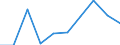 KN 54023130 /Exporte /Einheit = Preise (Euro/Tonne) /Partnerland: Italien /Meldeland: Eur27 /54023130:Garne, Texturiert, aus Nylon- Oder Anderen Polyamid-filamenten, mit Einem Titer der Einfachen Garne von > 5 tex bis 33 tex (Ausg. Naehgarne Sowie Garne in Aufmachungen Fuer den Einzelverkauf)