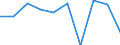 KN 54023130 /Exporte /Einheit = Preise (Euro/Tonne) /Partnerland: Norwegen /Meldeland: Eur27 /54023130:Garne, Texturiert, aus Nylon- Oder Anderen Polyamid-filamenten, mit Einem Titer der Einfachen Garne von > 5 tex bis 33 tex (Ausg. Naehgarne Sowie Garne in Aufmachungen Fuer den Einzelverkauf)