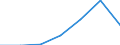 KN 54023130 /Exporte /Einheit = Preise (Euro/Tonne) /Partnerland: Schweiz /Meldeland: Eur27 /54023130:Garne, Texturiert, aus Nylon- Oder Anderen Polyamid-filamenten, mit Einem Titer der Einfachen Garne von > 5 tex bis 33 tex (Ausg. Naehgarne Sowie Garne in Aufmachungen Fuer den Einzelverkauf)