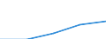 KN 54023130 /Exporte /Einheit = Preise (Euro/Tonne) /Partnerland: Litauen /Meldeland: Eur27 /54023130:Garne, Texturiert, aus Nylon- Oder Anderen Polyamid-filamenten, mit Einem Titer der Einfachen Garne von > 5 tex bis 33 tex (Ausg. Naehgarne Sowie Garne in Aufmachungen Fuer den Einzelverkauf)