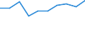 KN 54023130 /Exporte /Einheit = Preise (Euro/Tonne) /Partnerland: Algerien /Meldeland: Eur27 /54023130:Garne, Texturiert, aus Nylon- Oder Anderen Polyamid-filamenten, mit Einem Titer der Einfachen Garne von > 5 tex bis 33 tex (Ausg. Naehgarne Sowie Garne in Aufmachungen Fuer den Einzelverkauf)