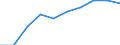 KN 54023130 /Exporte /Einheit = Preise (Euro/Tonne) /Partnerland: Kanada /Meldeland: Eur27 /54023130:Garne, Texturiert, aus Nylon- Oder Anderen Polyamid-filamenten, mit Einem Titer der Einfachen Garne von > 5 tex bis 33 tex (Ausg. Naehgarne Sowie Garne in Aufmachungen Fuer den Einzelverkauf)