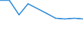 KN 54023130 /Exporte /Einheit = Preise (Euro/Tonne) /Partnerland: Brasilien /Meldeland: Eur27 /54023130:Garne, Texturiert, aus Nylon- Oder Anderen Polyamid-filamenten, mit Einem Titer der Einfachen Garne von > 5 tex bis 33 tex (Ausg. Naehgarne Sowie Garne in Aufmachungen Fuer den Einzelverkauf)