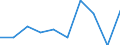 KN 54023130 /Exporte /Einheit = Preise (Euro/Tonne) /Partnerland: Libanon /Meldeland: Eur27 /54023130:Garne, Texturiert, aus Nylon- Oder Anderen Polyamid-filamenten, mit Einem Titer der Einfachen Garne von > 5 tex bis 33 tex (Ausg. Naehgarne Sowie Garne in Aufmachungen Fuer den Einzelverkauf)