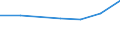 KN 54023130 /Exporte /Einheit = Preise (Euro/Tonne) /Partnerland: Iran /Meldeland: Eur27 /54023130:Garne, Texturiert, aus Nylon- Oder Anderen Polyamid-filamenten, mit Einem Titer der Einfachen Garne von > 5 tex bis 33 tex (Ausg. Naehgarne Sowie Garne in Aufmachungen Fuer den Einzelverkauf)