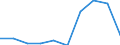 KN 54023190 /Exporte /Einheit = Preise (Euro/Tonne) /Partnerland: Ver.koenigreich /Meldeland: Eur27 /54023190:Garne, Texturiert, aus Nylon- Oder Anderen Polyamid-filamenten, mit Einem Titer der Einfachen Garne von > 33 tex bis 50 tex (Ausg. Naehgarne Sowie Garne in Aufmachungen Fuer den Einzelverkauf)