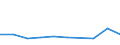 KN 54023190 /Exporte /Einheit = Preise (Euro/Tonne) /Partnerland: Norwegen /Meldeland: Eur27 /54023190:Garne, Texturiert, aus Nylon- Oder Anderen Polyamid-filamenten, mit Einem Titer der Einfachen Garne von > 33 tex bis 50 tex (Ausg. Naehgarne Sowie Garne in Aufmachungen Fuer den Einzelverkauf)