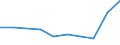 KN 54023190 /Exporte /Einheit = Preise (Euro/Tonne) /Partnerland: Finnland /Meldeland: Eur27 /54023190:Garne, Texturiert, aus Nylon- Oder Anderen Polyamid-filamenten, mit Einem Titer der Einfachen Garne von > 33 tex bis 50 tex (Ausg. Naehgarne Sowie Garne in Aufmachungen Fuer den Einzelverkauf)