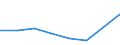 KN 54023190 /Exporte /Einheit = Preise (Euro/Tonne) /Partnerland: Malta /Meldeland: Eur27 /54023190:Garne, Texturiert, aus Nylon- Oder Anderen Polyamid-filamenten, mit Einem Titer der Einfachen Garne von > 33 tex bis 50 tex (Ausg. Naehgarne Sowie Garne in Aufmachungen Fuer den Einzelverkauf)