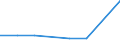 KN 54023190 /Exporte /Einheit = Preise (Euro/Tonne) /Partnerland: Ungarn /Meldeland: Eur27 /54023190:Garne, Texturiert, aus Nylon- Oder Anderen Polyamid-filamenten, mit Einem Titer der Einfachen Garne von > 33 tex bis 50 tex (Ausg. Naehgarne Sowie Garne in Aufmachungen Fuer den Einzelverkauf)