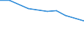 KN 54023190 /Exporte /Einheit = Preise (Euro/Tonne) /Partnerland: Syrien /Meldeland: Eur27 /54023190:Garne, Texturiert, aus Nylon- Oder Anderen Polyamid-filamenten, mit Einem Titer der Einfachen Garne von > 33 tex bis 50 tex (Ausg. Naehgarne Sowie Garne in Aufmachungen Fuer den Einzelverkauf)