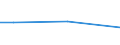 KN 54023190 /Exporte /Einheit = Preise (Euro/Tonne) /Partnerland: Saudi-arab. /Meldeland: Eur27 /54023190:Garne, Texturiert, aus Nylon- Oder Anderen Polyamid-filamenten, mit Einem Titer der Einfachen Garne von > 33 tex bis 50 tex (Ausg. Naehgarne Sowie Garne in Aufmachungen Fuer den Einzelverkauf)