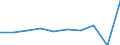 KN 54023190 /Exporte /Einheit = Preise (Euro/Tonne) /Partnerland: Australien /Meldeland: Eur27 /54023190:Garne, Texturiert, aus Nylon- Oder Anderen Polyamid-filamenten, mit Einem Titer der Einfachen Garne von > 33 tex bis 50 tex (Ausg. Naehgarne Sowie Garne in Aufmachungen Fuer den Einzelverkauf)